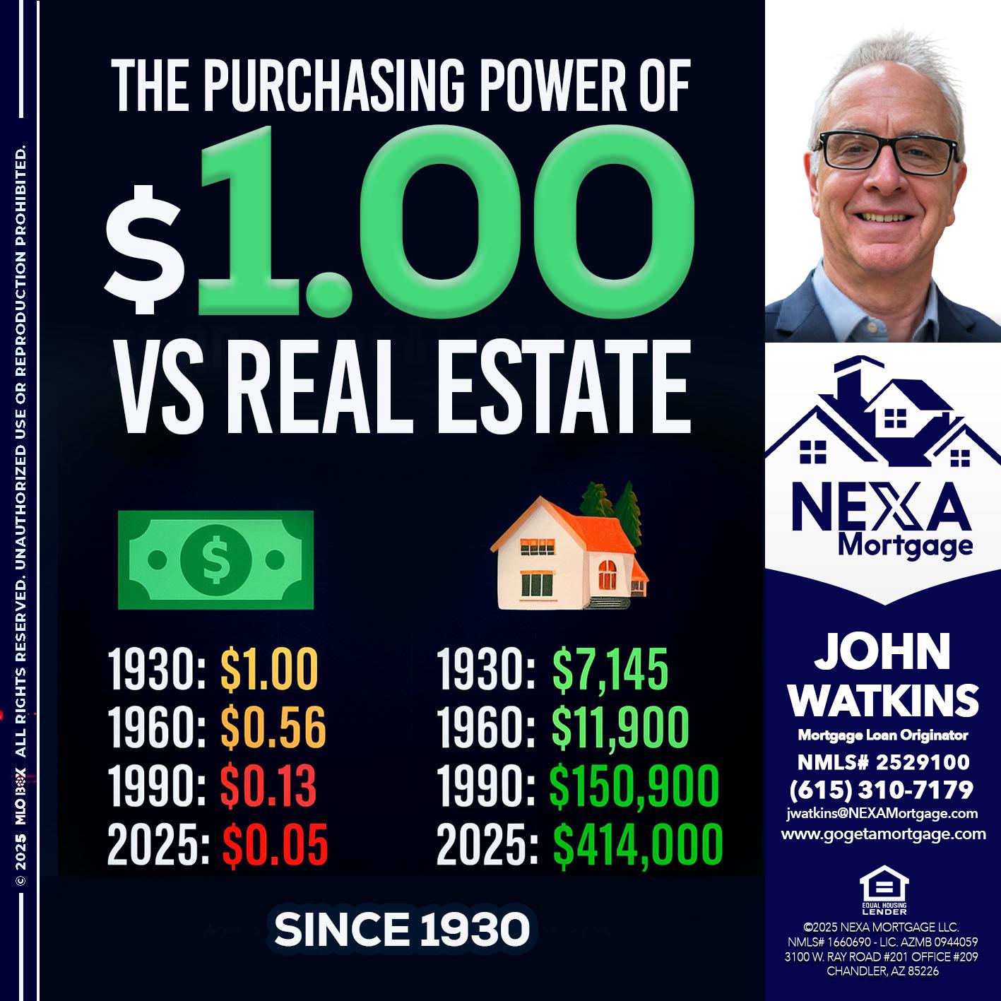 THE PURCHASING - John Watkins -Mortgage Loan Originator